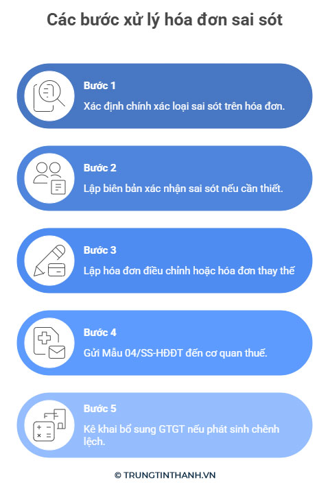 Các bước xử lý hóa đơn sai sót