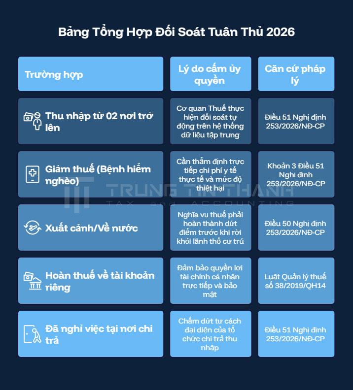 Các Trường Hợp BẮT BUỘC Người Nước Ngoài Tự Quyết Toán Thuế TNCN